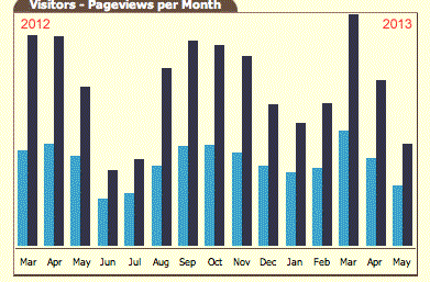 jaaroverzicht-pageviews